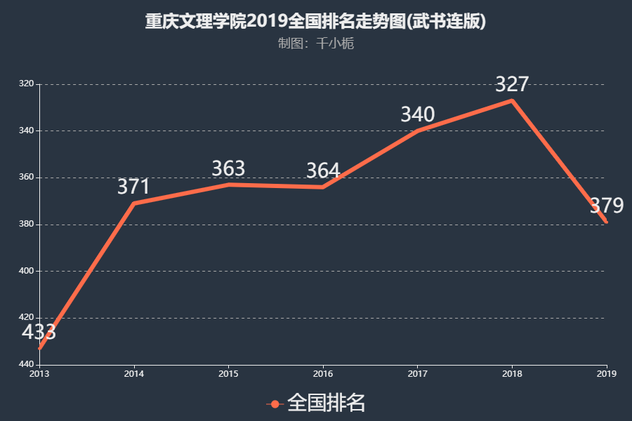 景德镇陶瓷大学 19/433 2019 北方民族大学 20/443 2019 沈阳大学 21