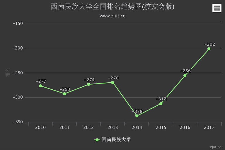 西南民族大学排名