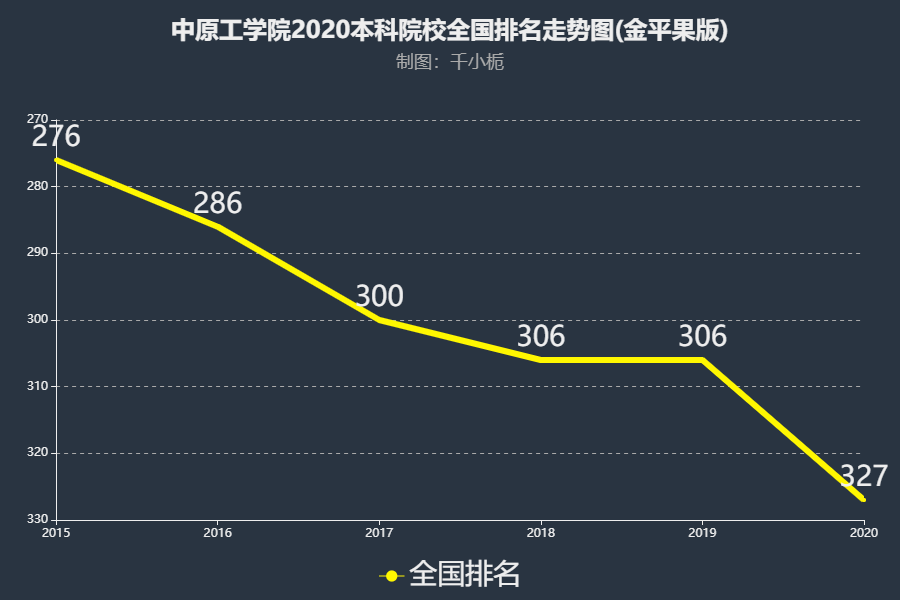 中原工学院排名2020,中原工学院2020在河南排名,2020中原工学院排名