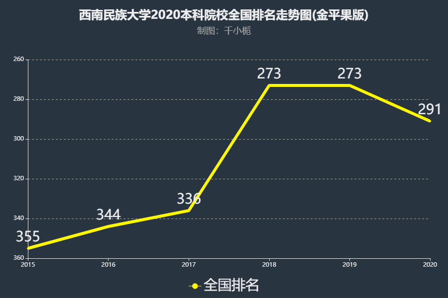 西南民族大学排名2020,西南民族大学2020在四川排名,2020西南民族大学